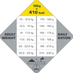 Opti Life Adult Medium - Hondenvoer