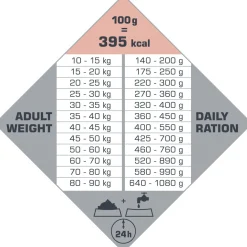 Opti Life Adult Skin Care Medium-Maxi - Hondenvoer