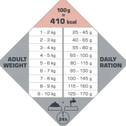 Opti Life Adult Skin Care Mini - Hondenvoer