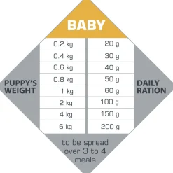 Opti Life Baby - Hondenvoer - 3 kg