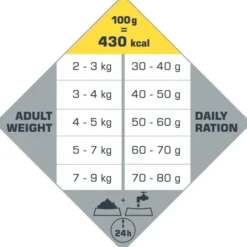 Opti Life Cat Adult Kip - Kattenvoer