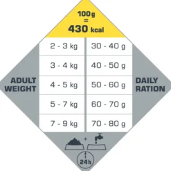 Opti Life Cat Adult Kip - Kattenvoer