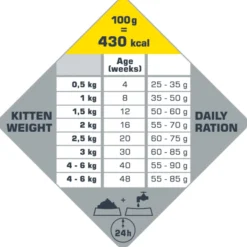 Opti Life Cat Kitten - Kattenvoer