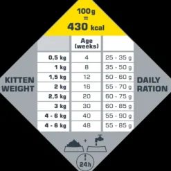 Opti Life Cat Kitten - Kattenvoer
