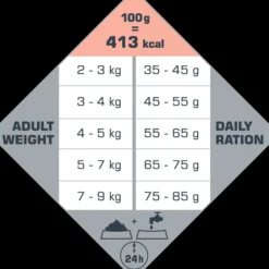 Opti Life Cat Sensitive Zalm - Kattenvoer