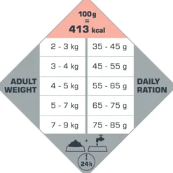 Opti Life Cat Sensitive Zalm - Kattenvoer