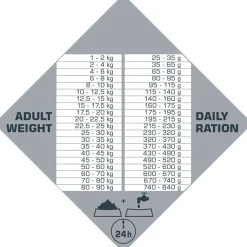 Opti Life Prime Adult All Breeds Zalm - Hondenvoer