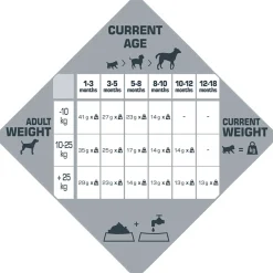 Opti Life Prime Puppy All Breeds Kip - Hondenvoer