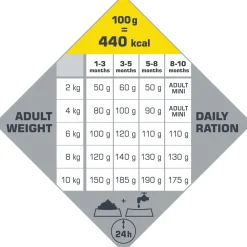 Opti Life Puppy Mini - Hondenvoer