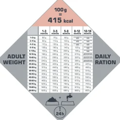 Opti Life Puppy Sensitive All Breeds - Hondenvoer