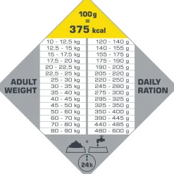Opti Life Senior Medium-Maxi - Hondenvoer - 12.5 kg