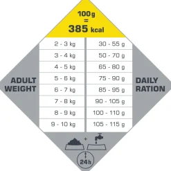 Opti Life Senior Mini - Hondenvoer