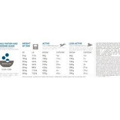 Orijen Whole Prey Original Dog Kip&Kalkoen - Hondenvoer