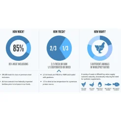 Orijen Whole Prey Original Dog Kip&Kalkoen - Hondenvoer