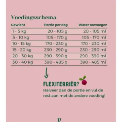 Pawr Plantaardig Beet Booster - Hondenvoer - Rode Biet Pastinaak Bonen 750 g Glutenvrij - Sojavrij