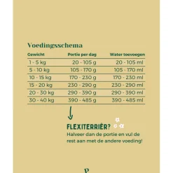 Pawr Plantaardig Golden Glow - Hondenvoer - Pompoen Mais Wortel 750 g Glutenvrij - Sojavrij