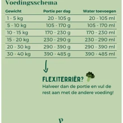 Pawr Plantaardig Green Glory - Hondenvoer - Broccoli Erwt Courgette 750 g Glutenvrij - Sojavrij