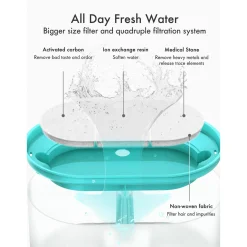 Petlibro Capsule Waterfontein - Kattendrinkbak - Blauw