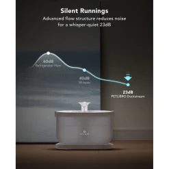 Petlibro Dockstream Draadloze Pomp Waterfontein - Waterfontein - Transparant