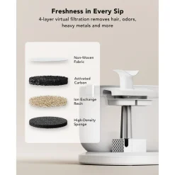 Petlibro Dockstream Draadloze Pomp Waterfontein - Waterfontein - Transparant