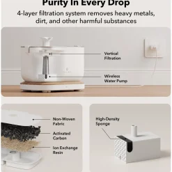 Petlibro Dockstream Smart Waterfontein - Waterfontein - Wit