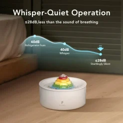 Petlibro Rainbow Waterfontein - Kattendrinkbak - per stuk