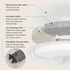 Petlux Drinkfontein Met Filter - Kattendrinkbak - Ø20x15 cm Groen M