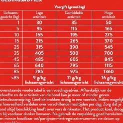 Pets Place Adult Lam&Rijst - Hondenvoer