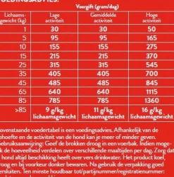 Pets Place Adult Lam&Rijst - Hondenvoer