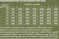 Pets Place Naturals Puppy Large Breed Kip - Hondenvoer