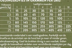 Pets Place Naturals Puppy  Small Breed Kip - Hondenvoer