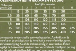 Pets Place Naturals Puppy  Small Breed Kip - Hondenvoer