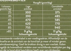 Pets Place Naturals Senior Large Breed Kip - Hondenvoer