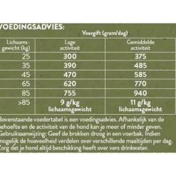 Pets Place Naturals Senior Large Breed Kip - Hondenvoer