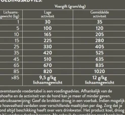 Pets Place Plus Hond Adult Light Kalkoen&Rijst - Hondenvoer