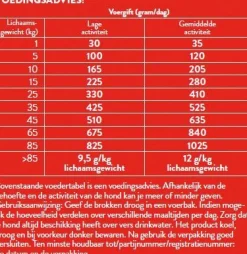 Pets Place Senior Krokante Brokken Gevogelte&Vlees - Hondenvoer