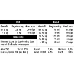 Pharmox Hond&Kat Glucosamine - Voedingssupplement - Huid - Vacht - 1 l