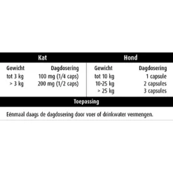 Pharmox Hond&Kat Pea 100% Puur - Voedingssupplement - Huid - Vacht - 60 60 caps