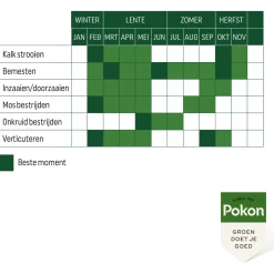 Pokon Bio Gazonmest - Gazonmeststoffen
