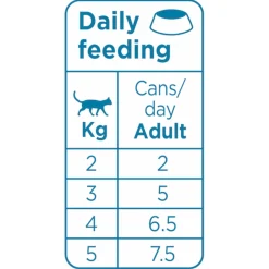 Prins Chunky Paté - Kattenvoer - Tonijn Kip 70 g