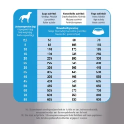 Prins Fit-Selection Zalm&Rijst - Hondenvoer