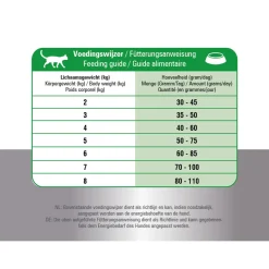 Prins Kattebrokjes - Kattenvoer - Mix 10 kg