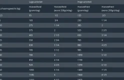 Prins Nature Care Adult 250 g - Hondenvoer