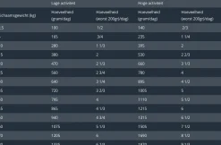 Prins Nature Care Adult 250 g - Hondenvoer