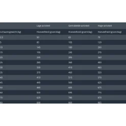 Prins Procare Adult Lam&Rijst - Hondenvoer