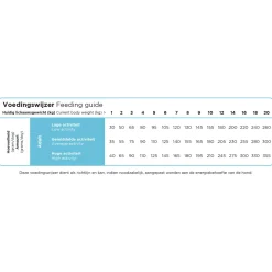 Prins Procare Adult Mini Hypoallergeen - Hondenvoer - Haring Rijst 3 kg