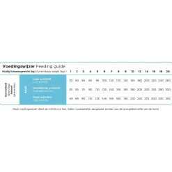 Prins Procare Adult Mini Hypoallergeen - Hondenvoer - Haring Rijst 3 kg