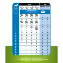 Prins Procare Adult Pro Energy - Hondenvoer