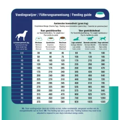 Prins Procare Croque Dieet Gewichtscontrole&Diabetes Gevogelte - Hondenvoer