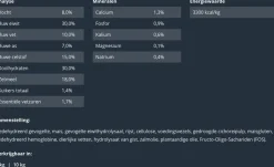 Prins Procare Gewichtscontrole & Diabetes - Hondenvoer